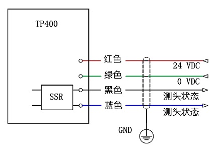 TP400 Cable Probe