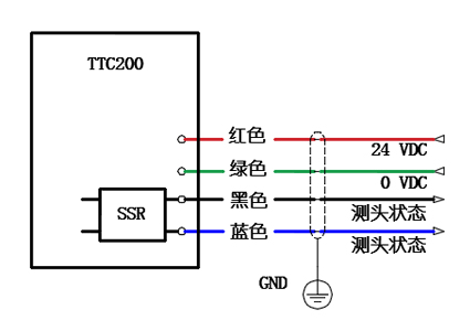 TTC200 Cable Tool Setter System